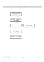 Preview for 15 page of LG 27BL85U Service Manual