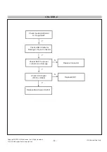 Preview for 16 page of LG 27BL85U Service Manual