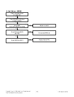 Preview for 18 page of LG 29LN300B Service Manual