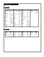 Preview for 51 page of LG 30FZ4D Owner'S Manual