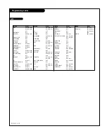 Preview for 52 page of LG 30FZ4D Owner'S Manual