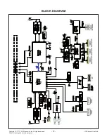 Preview for 14 page of LG 31mu97 Service Manual