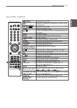 Preview for 70 page of LG 32CS460 Owner'S Manual