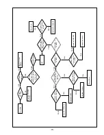 Preview for 20 page of LG 32LC2DB Series Service Manual