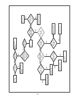 Preview for 22 page of LG 32LC2DB Series Service Manual