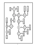 Preview for 23 page of LG 32LC2DB Series Service Manual