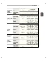 Preview for 83 page of LG 32LM62 series Owner'S Manual