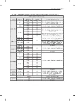 Preview for 273 page of LG 32LM620S.ABG Owner'S Manual