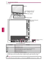 Preview for 14 page of LG 32LW5500-ZE Owner'S Manual