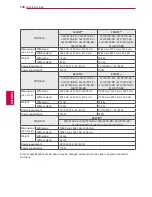 Preview for 134 page of LG 32LW5500-ZE Owner'S Manual