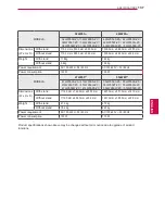 Preview for 137 page of LG 32LW5500-ZE Owner'S Manual