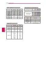 Preview for 88 page of LG 32LW5500 Owner'S Manual