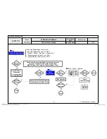 Preview for 73 page of LG 32LW5700 Service Manual