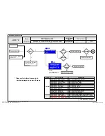 Preview for 77 page of LG 32LW5700 Service Manual