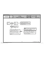 Preview for 82 page of LG 32LW5700 Service Manual