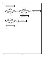 Preview for 16 page of LG 32LX4DC-UB Service Manual