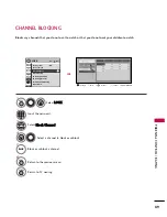 Preview for 91 page of LG 32PQ10C Owner'S Manual