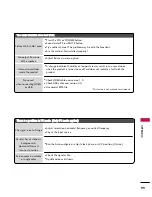 Preview for 101 page of LG 32PQ10C Owner'S Manual