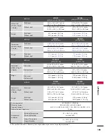 Preview for 103 page of LG 32PQ10C Owner'S Manual