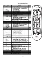 Preview for 17 page of LG 37LB1D-UB Service Manual