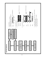 Preview for 32 page of LG 37LB1D-UB Service Manual