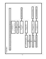 Preview for 38 page of LG 37LB1D-UB Service Manual