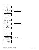 Preview for 55 page of LG 37LD450 Service Manual