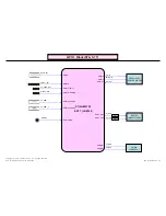 Preview for 62 page of LG 37LD450 Service Manual