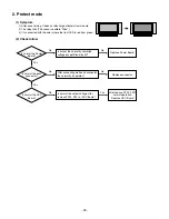 Preview for 25 page of LG 37LF65 Service Manual