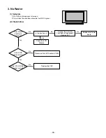 Preview for 26 page of LG 37LF65 Service Manual