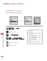 Preview for 96 page of LG 37LG30DC Owner'S Manual