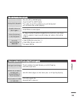 Preview for 101 page of LG 37LG30DC Owner'S Manual