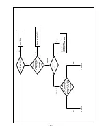 Preview for 25 page of LG 37LP1DA-ZA Service Manual