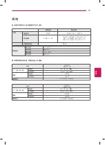 Preview for 29 page of LG 39LN5700 Manual