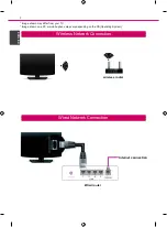 Preview for 2 page of LG 42LA667V Quick Setup Manual