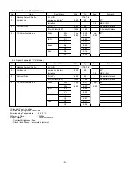 Preview for 9 page of LG 42LC46 Service Manual