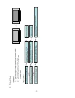 Preview for 18 page of LG 42LC46 Service Manual