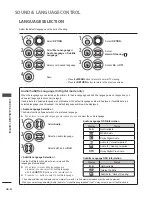 Preview for 92 page of LG 42LF73 Series Owner'S Manual