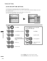 Preview for 94 page of LG 42LF73 Series Owner'S Manual