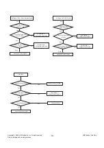 Preview for 16 page of LG 42LH35FR Service Manual