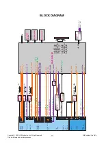 Preview for 17 page of LG 42LH35FR Service Manual