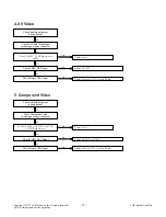 Preview for 17 page of LG 42LM3700 Service Manual