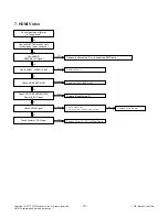 Preview for 19 page of LG 42LM3700 Service Manual