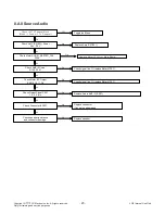 Preview for 20 page of LG 42LM3700 Service Manual