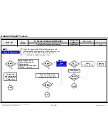 Preview for 125 page of LG 42LM6700 Service Manual