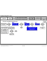 Preview for 132 page of LG 42LM6700 Service Manual