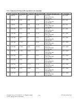 Preview for 15 page of LG 42LN5700 Service Manual