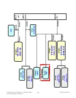 Preview for 26 page of LG 42LN5700 Service Manual