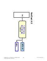 Preview for 28 page of LG 42LN5700 Service Manual