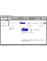 Preview for 69 page of LG 42LN5700 Service Manual